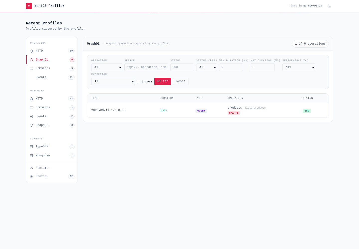 Profiles list filtered by the N+1 performance tag, showing a single GraphQL products query row tagged N+1 ×5