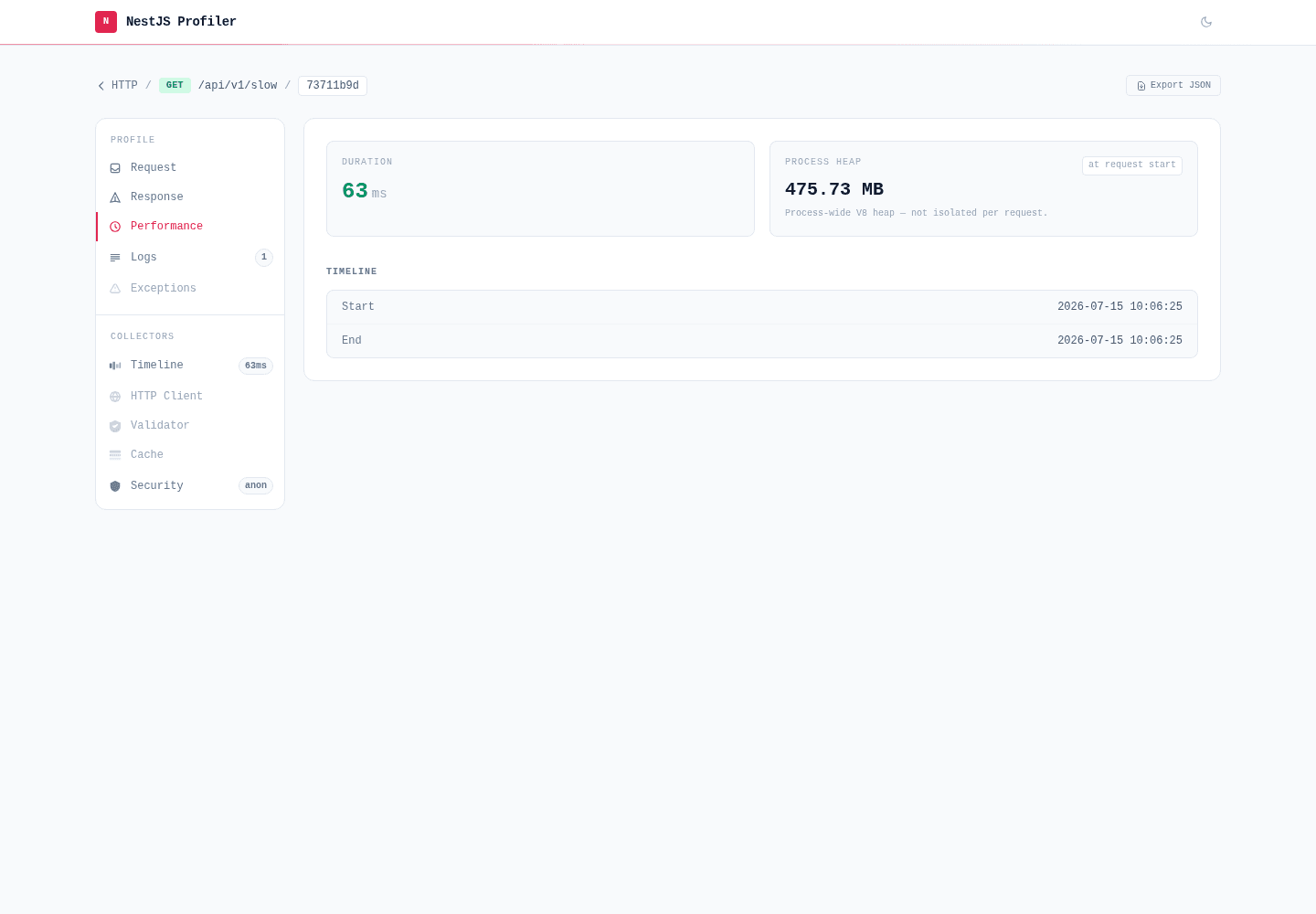 Performance tab with duration, memory, and request timeline