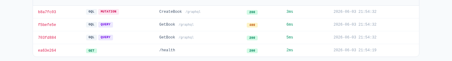Profiles list showing GQL MUTATION and GQL QUERY badges alongside the operation name and status
