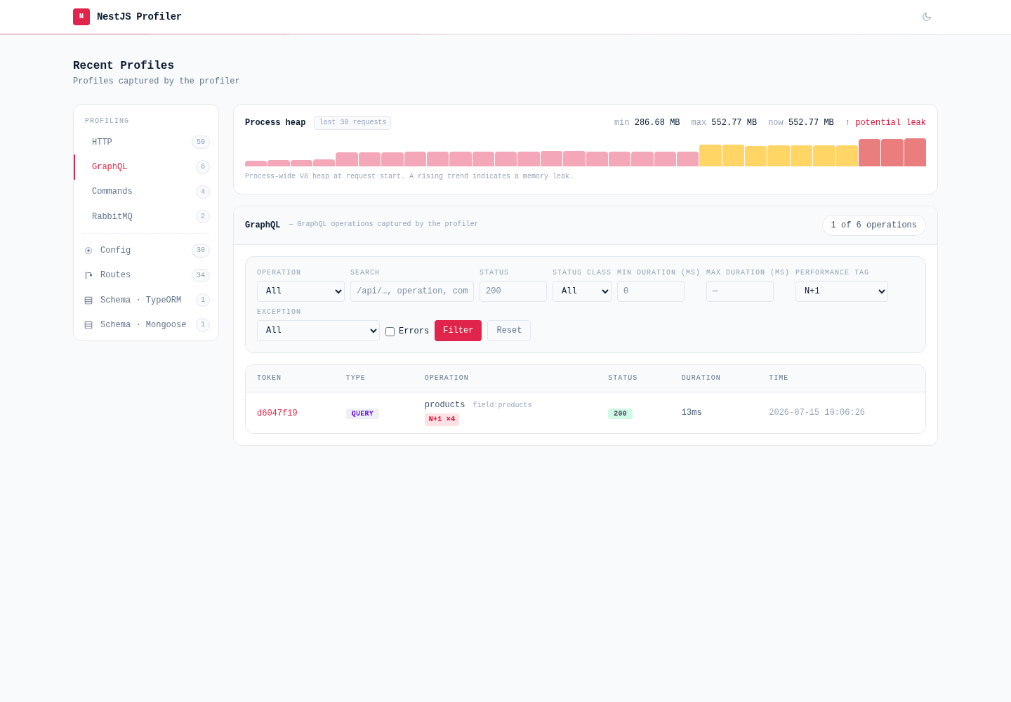 Profiles list filtered by the N+1 performance tag, showing a single GraphQL products query row tagged N+1 ×4