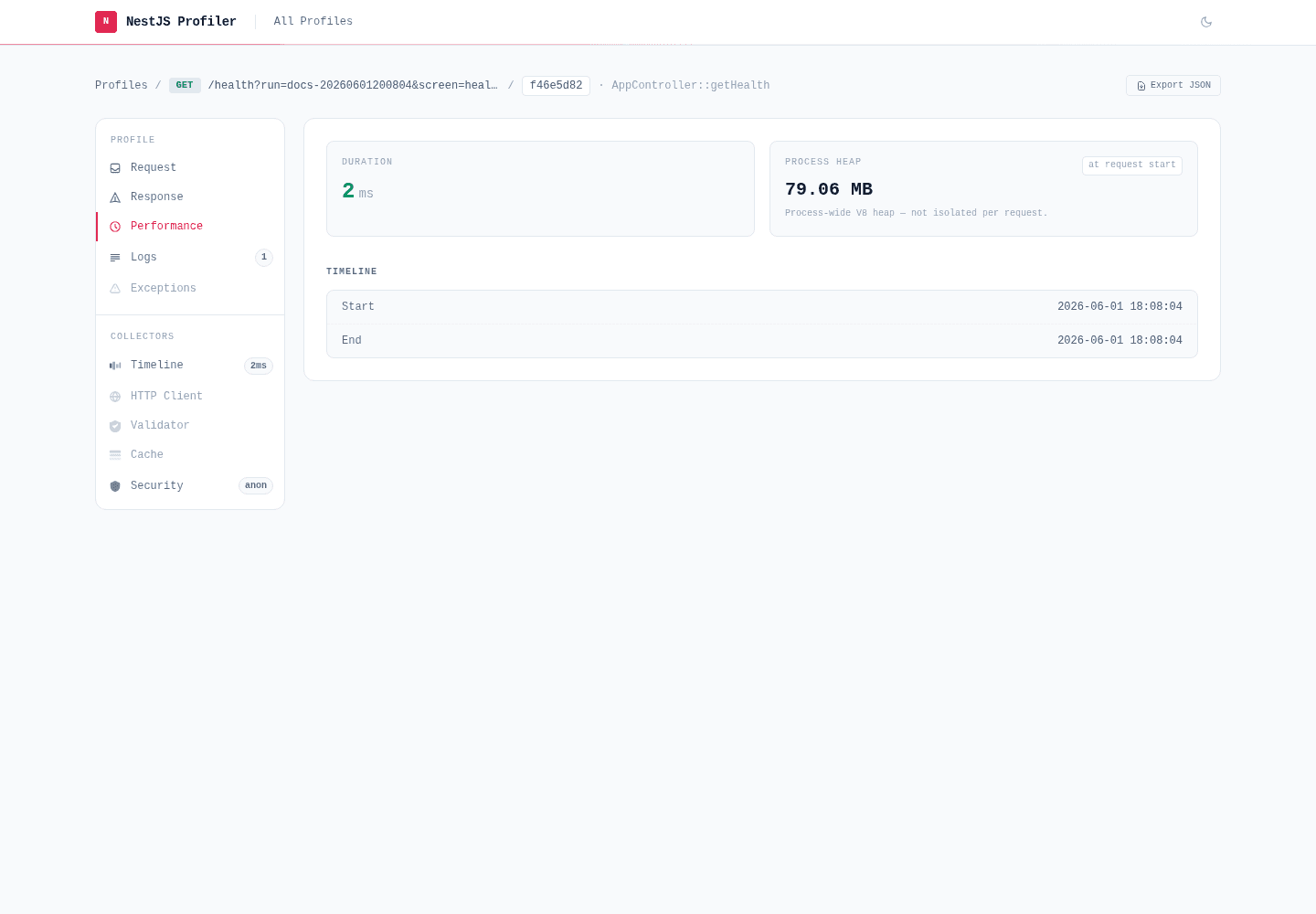 Performance tab with duration, memory, and request timeline