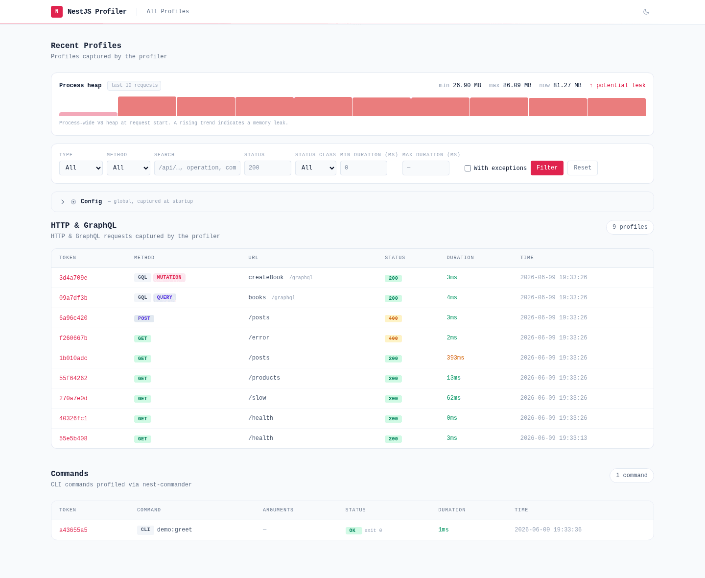 Profiler UI — profiles list with filters, HTTP statuses, durations and global panels