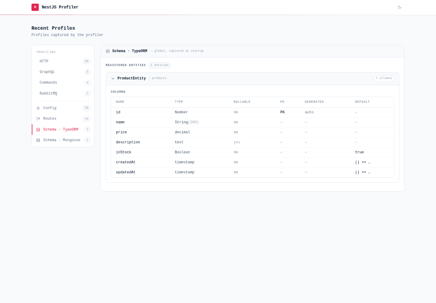Schema panel — TypeORM entities with their columns, types, primary keys and defaults