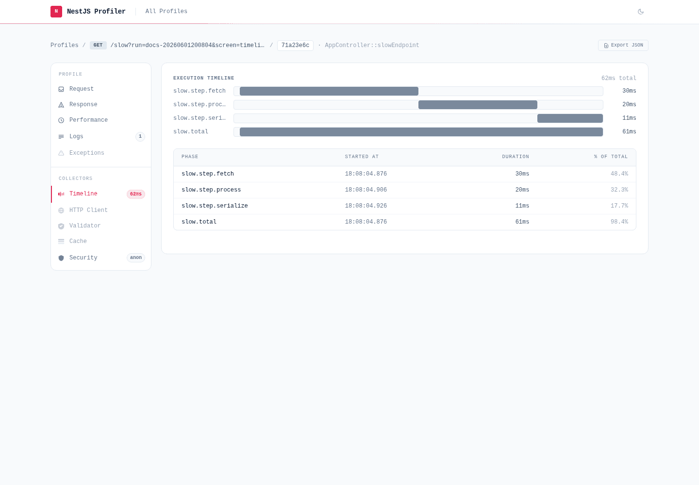 Timeline tab showing slow.step.fetch, slow.step.process, and slow.step.serialize spans